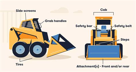 different skid steer controls|skid steer operating instructions.